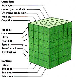 analyze cube